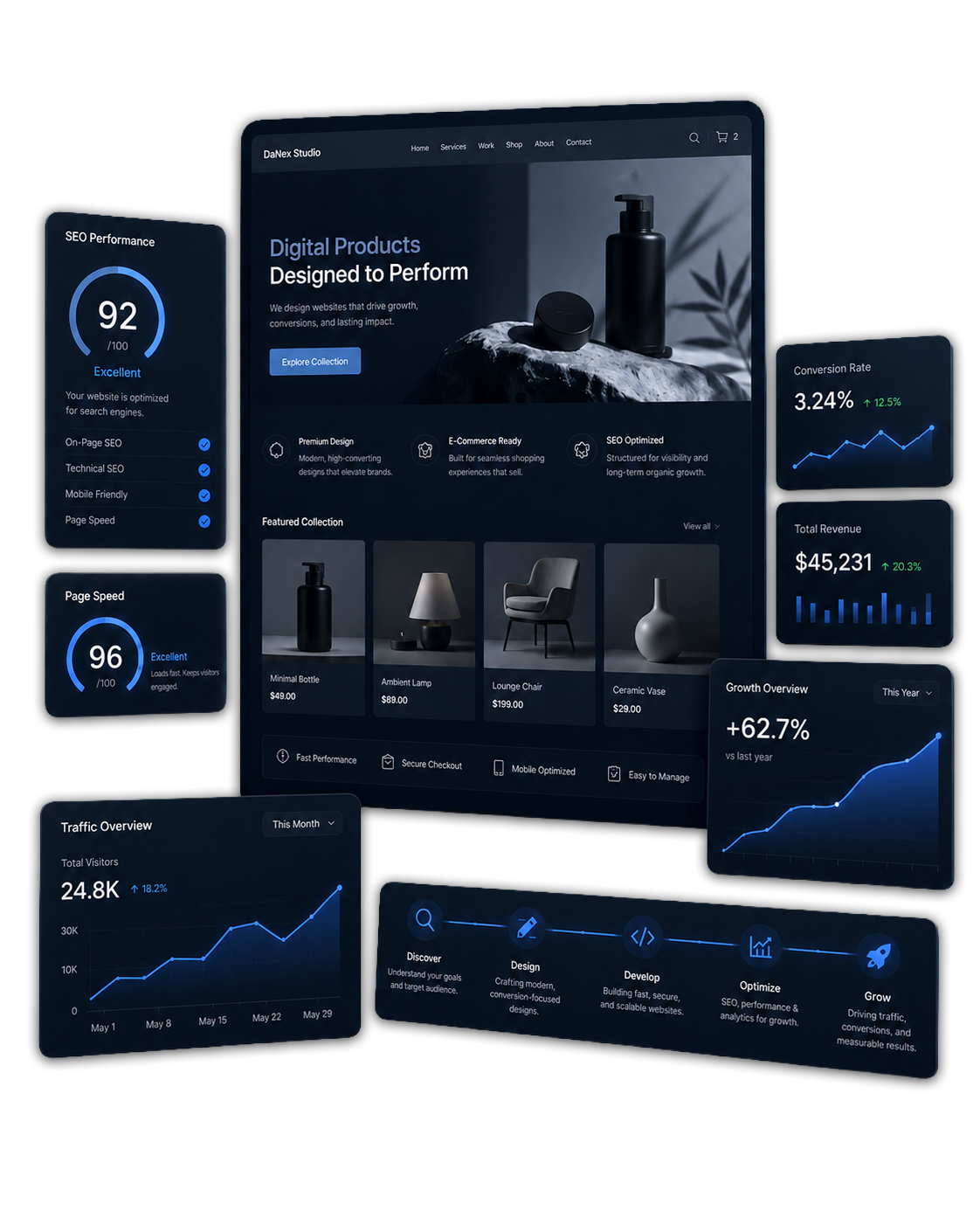 Mockup dashboard web, SEO et analytics pour DaNex Studio